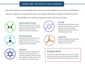 toxins in the air