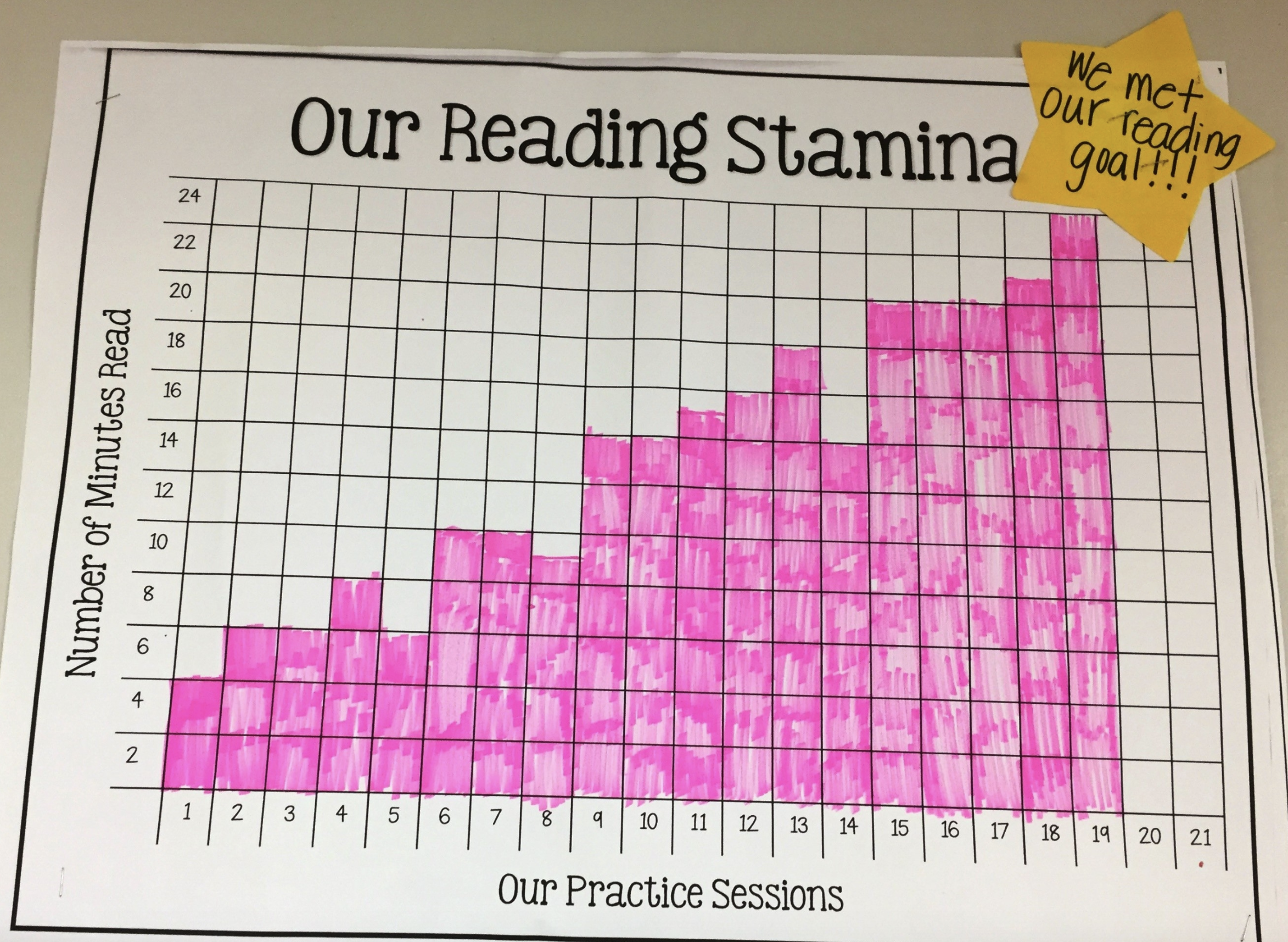 reading stamina chart
